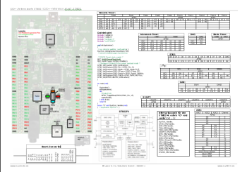 C/C++ Referenzkarte STM32