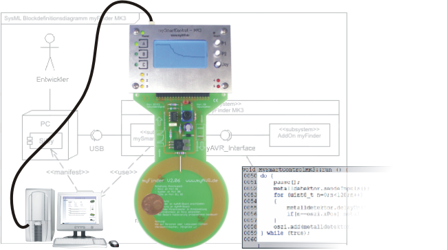Anwendungsbeispiel myFinder MK3